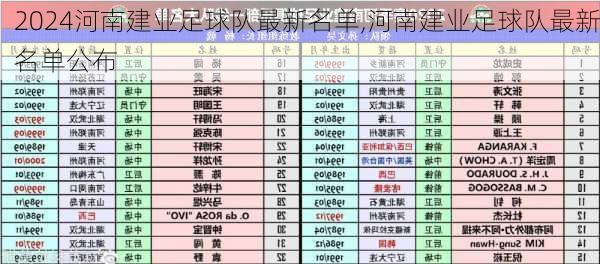 河南建业足球队最新名单,河南建业足球队最新名单公布