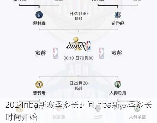 nba新赛季多长时间,nba新赛季多长时间开始