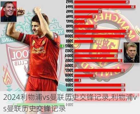 利物浦vs曼联历史交锋记录,利物浦vs曼联历史交锋记录