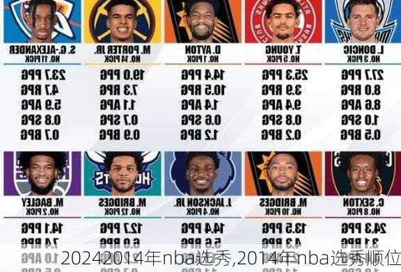 2014年nba选秀,2014年nba选秀顺位