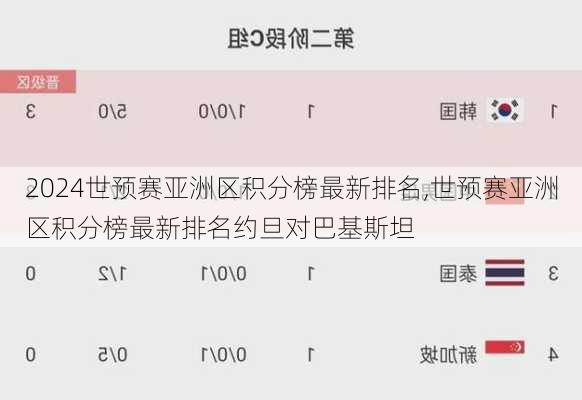 世预赛亚洲区积分榜最新排名,世预赛亚洲区积分榜最新排名约旦对巴基斯坦