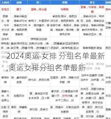 奥运 女排 分组名单最新,奥运女排分组名单最新