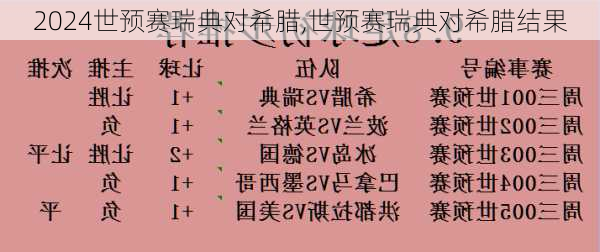 世预赛瑞典对希腊,世预赛瑞典对希腊结果