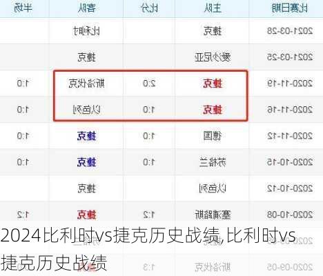 比利时vs捷克历史战绩,比利时vs捷克历史战绩