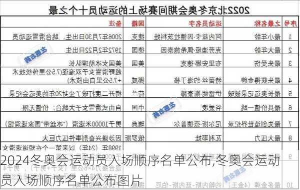 冬奥会运动员入场顺序名单公布,冬奥会运动员入场顺序名单公布图片