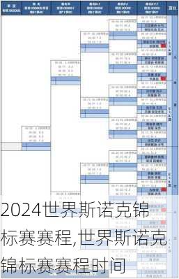 世界斯诺克锦标赛赛程,世界斯诺克锦标赛赛程时间
