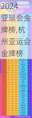 亚运会金牌榜,杭州亚运会金牌榜