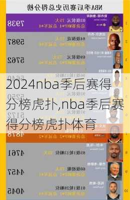 nba季后赛得分榜虎扑,nba季后赛得分榜虎扑体育