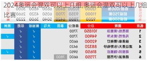 奥运会混双可以上几组,奥运会混双可以上几组比赛