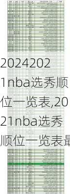 2021nba选秀顺位一览表,2021nba选秀顺位一览表最新