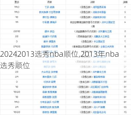 2013选秀nba顺位,2013年nba选秀顺位