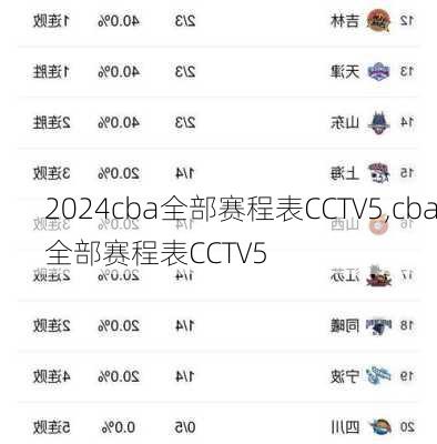 cba全部赛程表CCTV5,cba全部赛程表CCTV5