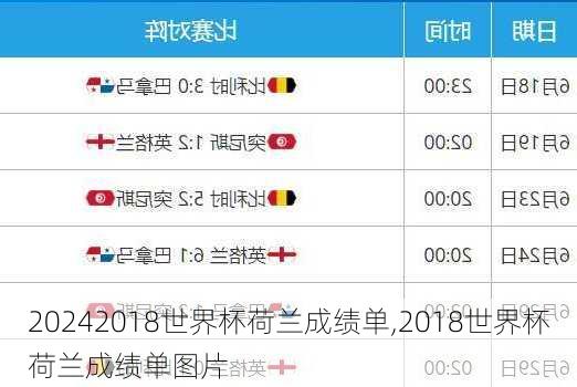 2018世界杯荷兰成绩单,2018世界杯荷兰成绩单图片