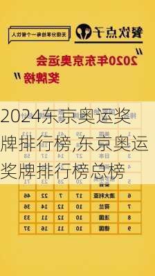 东京奥运奖牌排行榜,东京奥运奖牌排行榜总榜