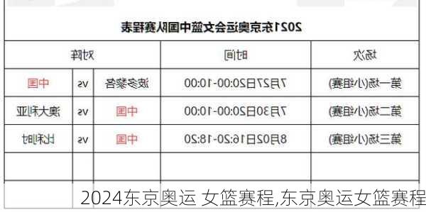 东京奥运 女篮赛程,东京奥运女篮赛程