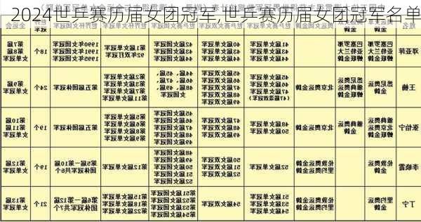 世乒赛历届女团冠军,世乒赛历届女团冠军名单