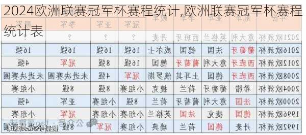 欧洲联赛冠军杯赛程统计,欧洲联赛冠军杯赛程统计表