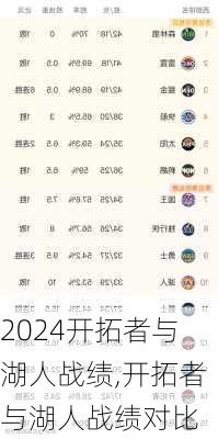 开拓者与湖人战绩,开拓者与湖人战绩对比