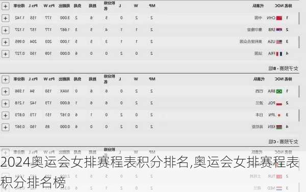 奥运会女排赛程表积分排名,奥运会女排赛程表积分排名榜