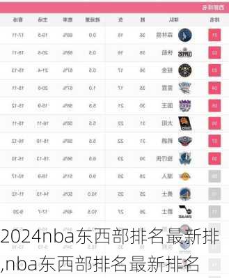 nba东西部排名最新排,nba东西部排名最新排名