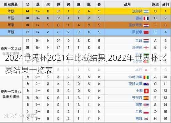 世界杯2021年比赛结果,2022年世界杯比赛结果一览表
