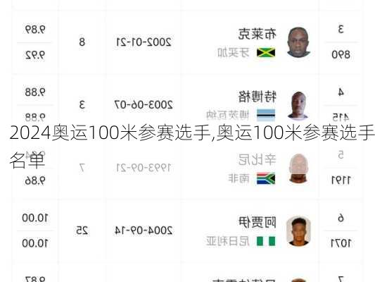 奥运100米参赛选手,奥运100米参赛选手名单