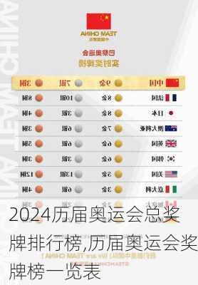 历届奥运会总奖牌排行榜,历届奥运会奖牌榜一览表
