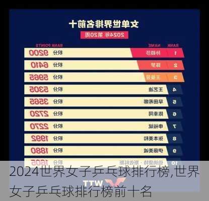 世界女子乒乓球排行榜,世界女子乒乓球排行榜前十名