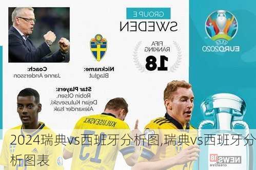 瑞典vs西班牙分析图,瑞典vs西班牙分析图表
