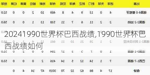 1990世界杯巴西战绩,1990世界杯巴西战绩如何