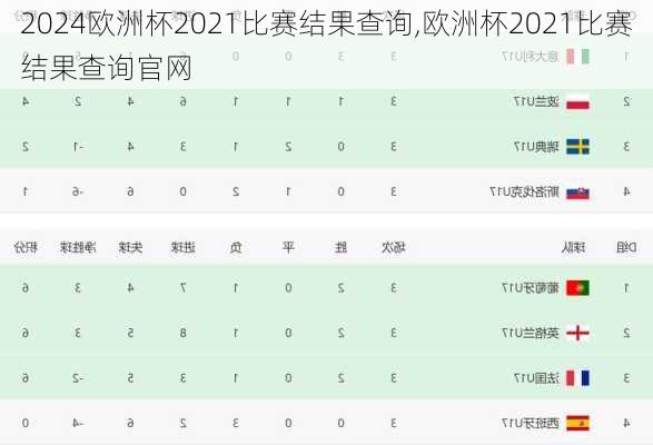 欧洲杯2021比赛结果查询,欧洲杯2021比赛结果查询官网