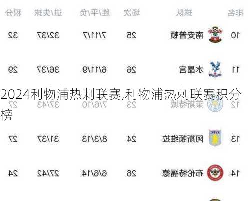 利物浦热刺联赛,利物浦热刺联赛积分榜