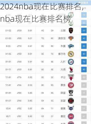 nba现在比赛排名,nba现在比赛排名榜