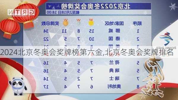 北京冬奥会奖牌榜第六金,北京冬奥会奖牌排名