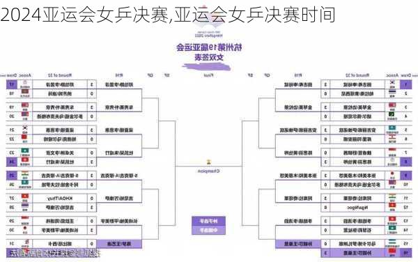 亚运会女乒决赛,亚运会女乒决赛时间