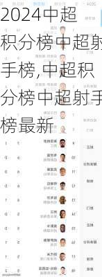 中超积分榜中超射手榜,中超积分榜中超射手榜最新