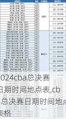 cba总决赛日期时间地点表,cba总决赛日期时间地点表格