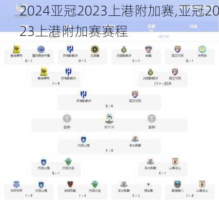 亚冠2023上港附加赛,亚冠2023上港附加赛赛程