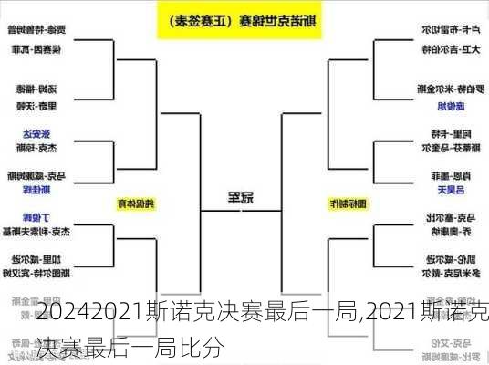 2021斯诺克决赛最后一局,2021斯诺克决赛最后一局比分