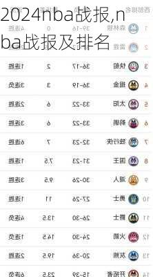 nba战报,nba战报及排名