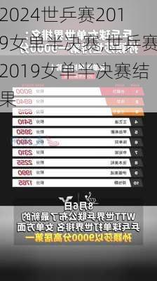 世乒赛2019女单半决赛,世乒赛2019女单半决赛结果