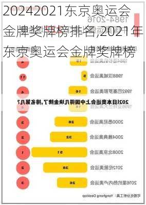 2021东京奥运会金牌奖牌榜排名,2021年东京奥运会金牌奖牌榜