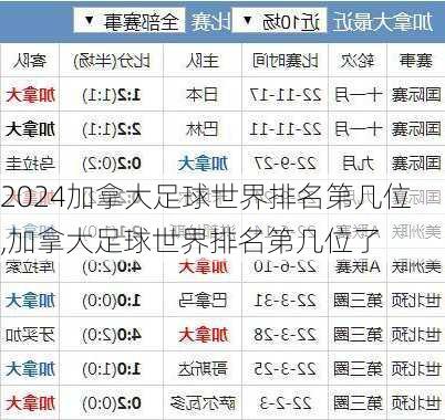 加拿大足球世界排名第几位,加拿大足球世界排名第几位了