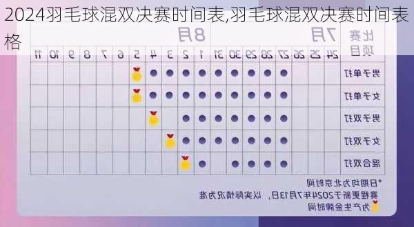 羽毛球混双决赛时间表,羽毛球混双决赛时间表格