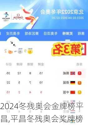 冬残奥会金牌榜平昌,平昌冬残奥会奖牌榜
