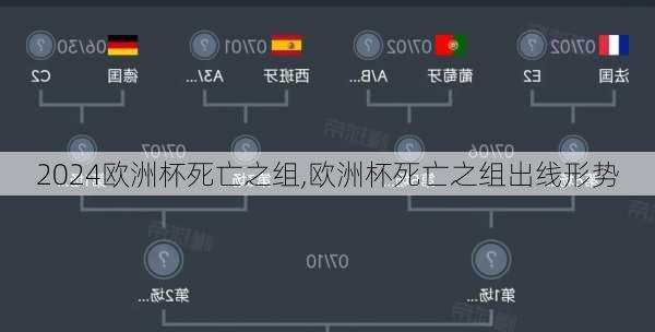 欧洲杯死亡之组,欧洲杯死亡之组出线形势
