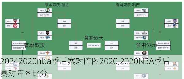 2020nba季后赛对阵图2020,2020NBA季后赛对阵图比分