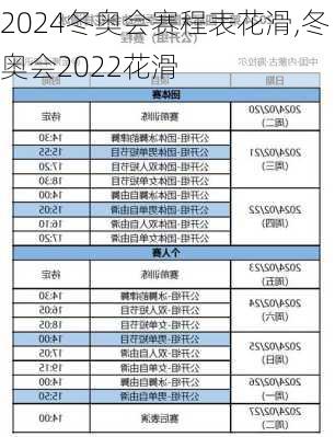 冬奥会赛程表花滑,冬奥会2022花滑