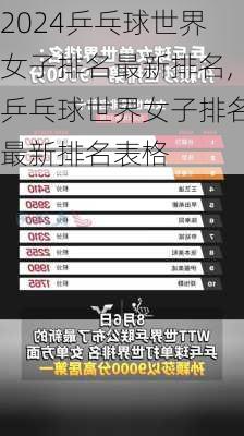 乒乓球世界女子排名最新排名,乒乓球世界女子排名最新排名表格