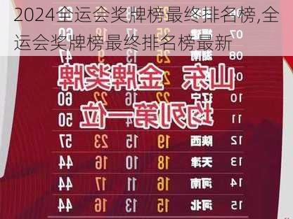 全运会奖牌榜最终排名榜,全运会奖牌榜最终排名榜最新